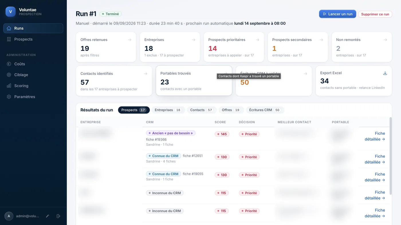 Un run : offres retenues, entreprises, prospects prioritaires, contacts et portables trouvés