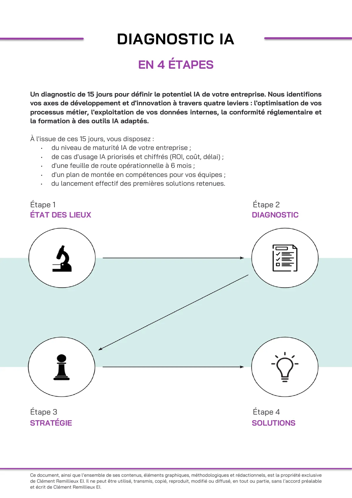 Brochure du Diagnostic IA, page 1